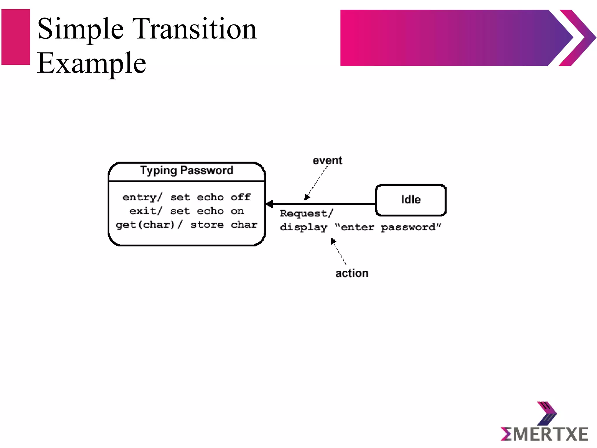 Simple Transition
Example
 