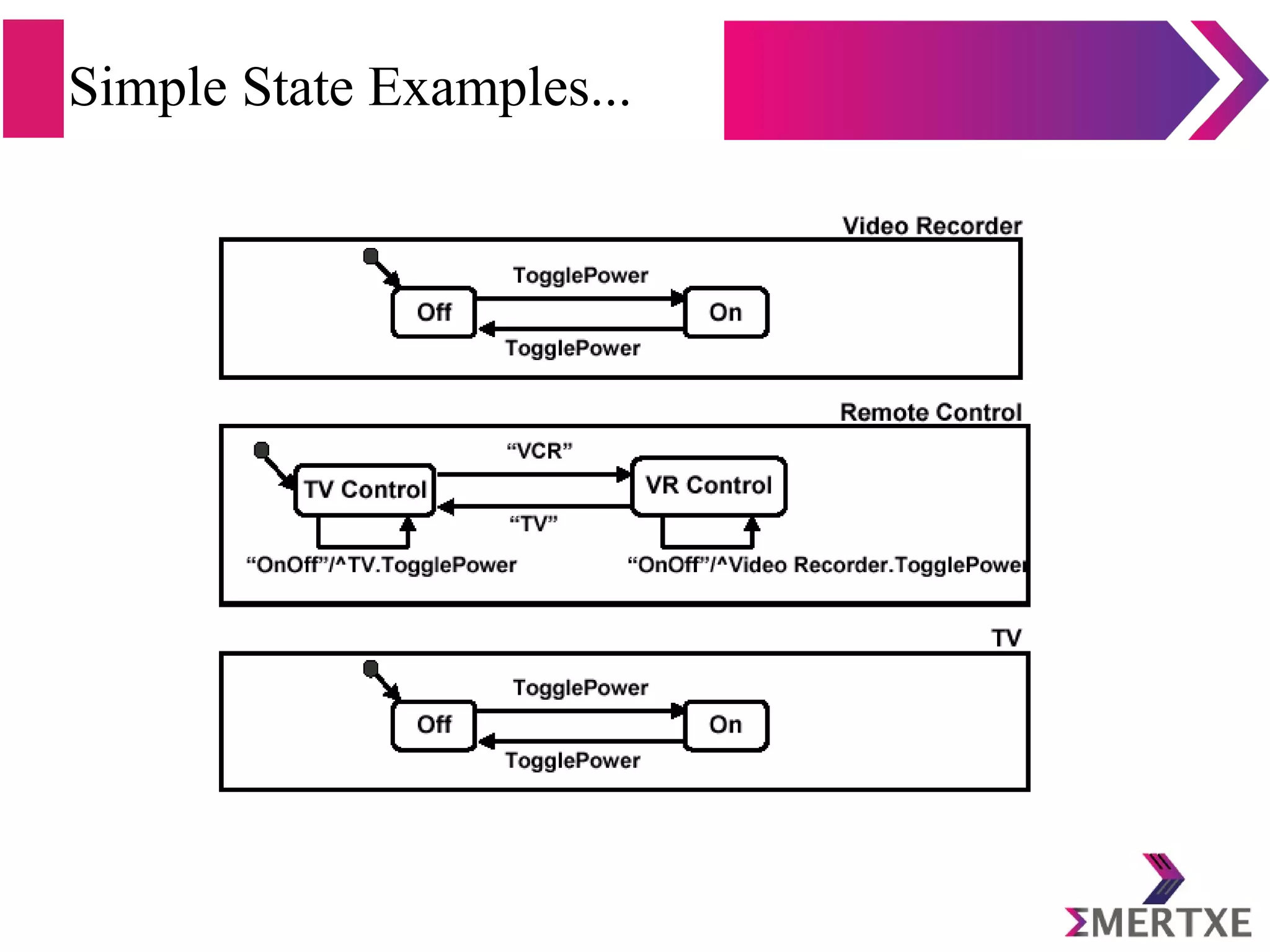 Simple State Examples...
 