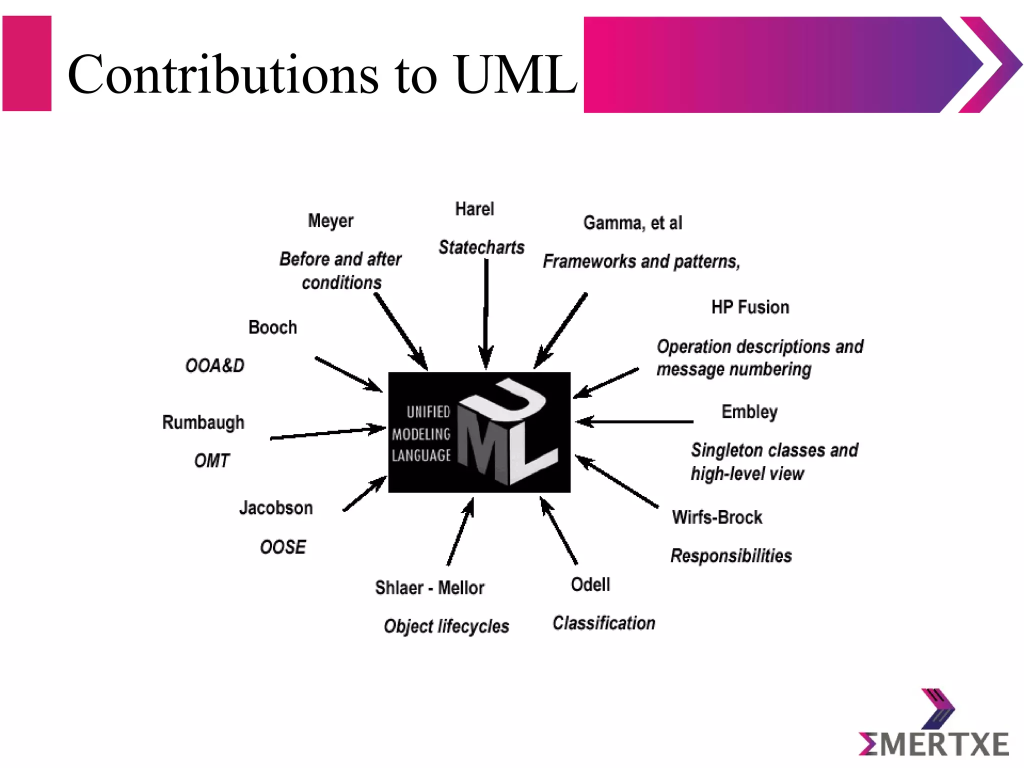 Contributions to UML
 