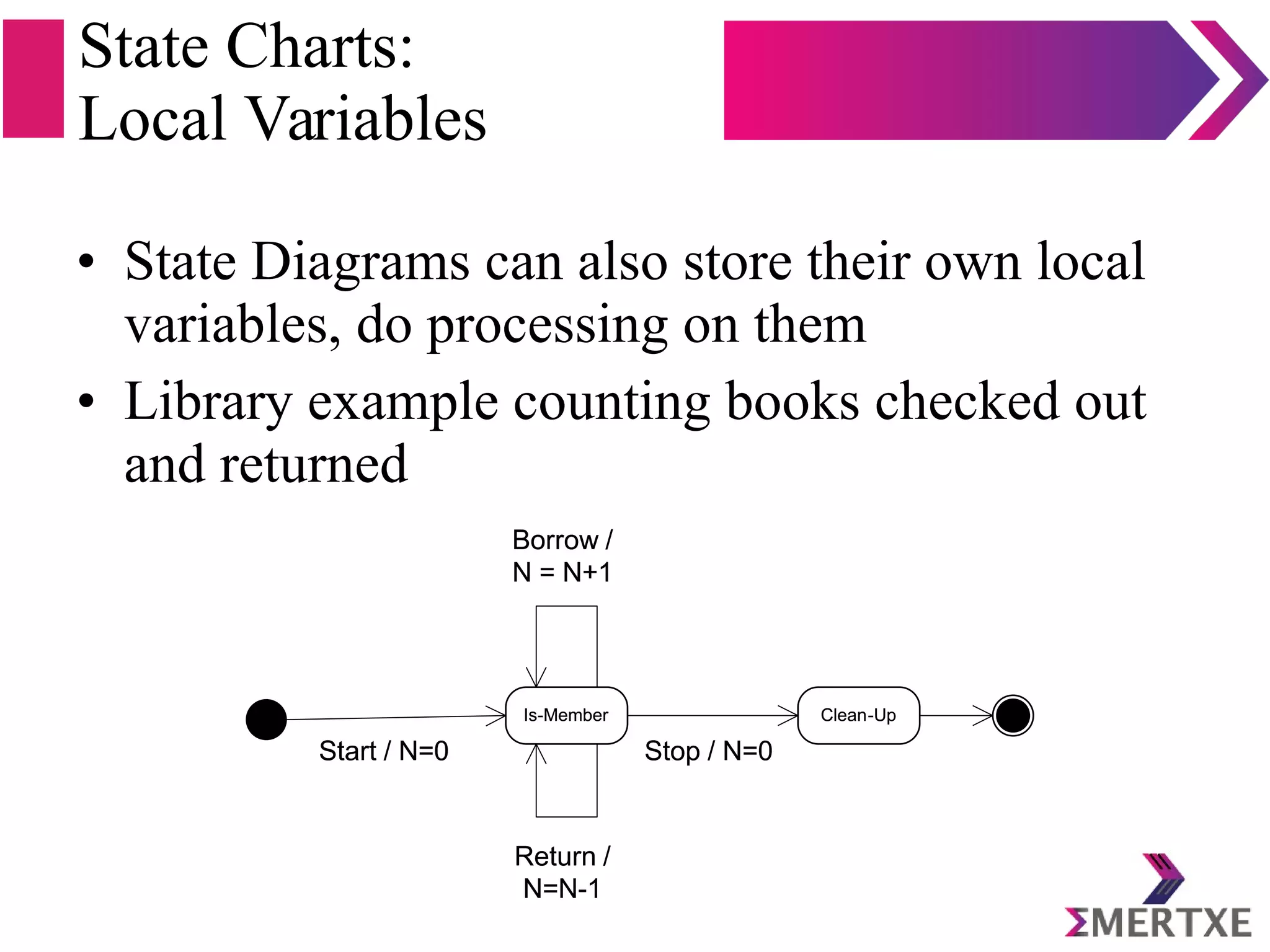 State Charts:
Local Variables
• State Diagrams can also store their own local
variables, do processing on them
• Library example counting books checked out
and returned
 