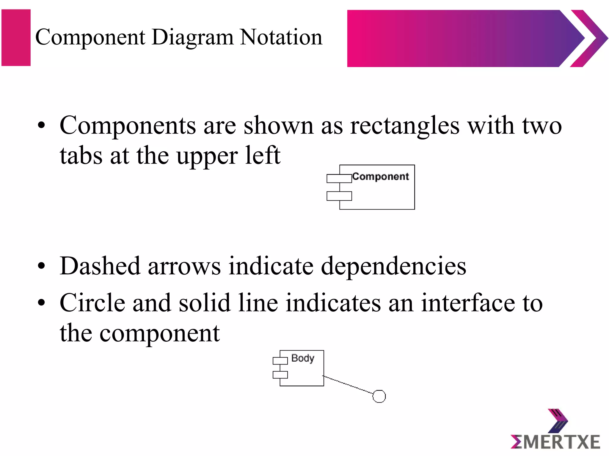 Component Diagram Notation
• Components are shown as rectangles with two
tabs at the upper left
• Dashed arrows indicate dependencies
• Circle and solid line indicates an interface to
the component
 