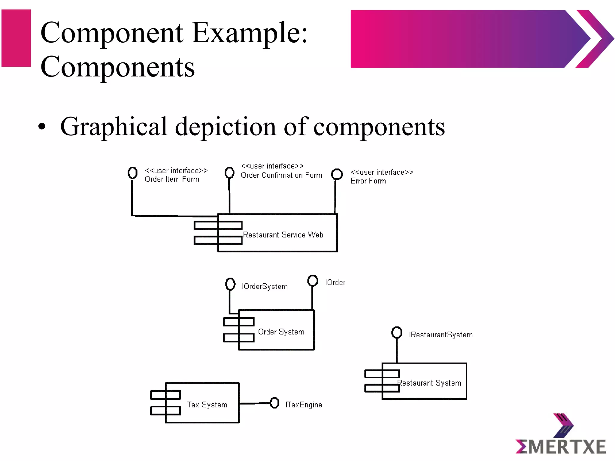 Component Example:
Components
• Graphical depiction of components
 
