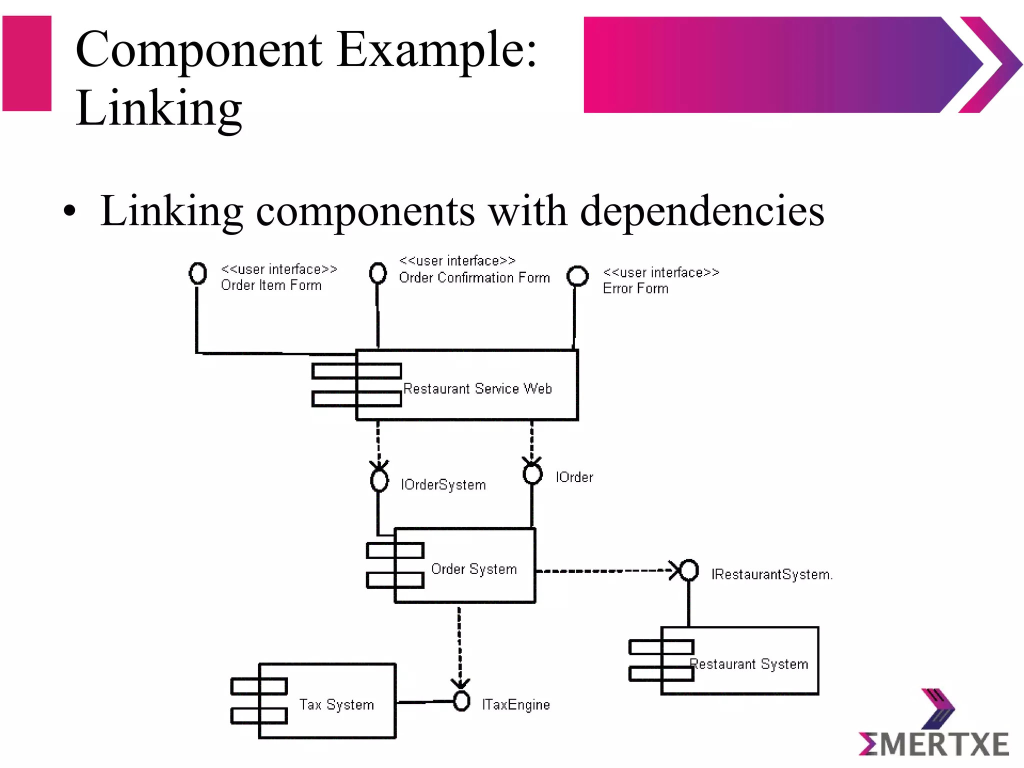 Component Example:
Linking
• Linking components with dependencies
 