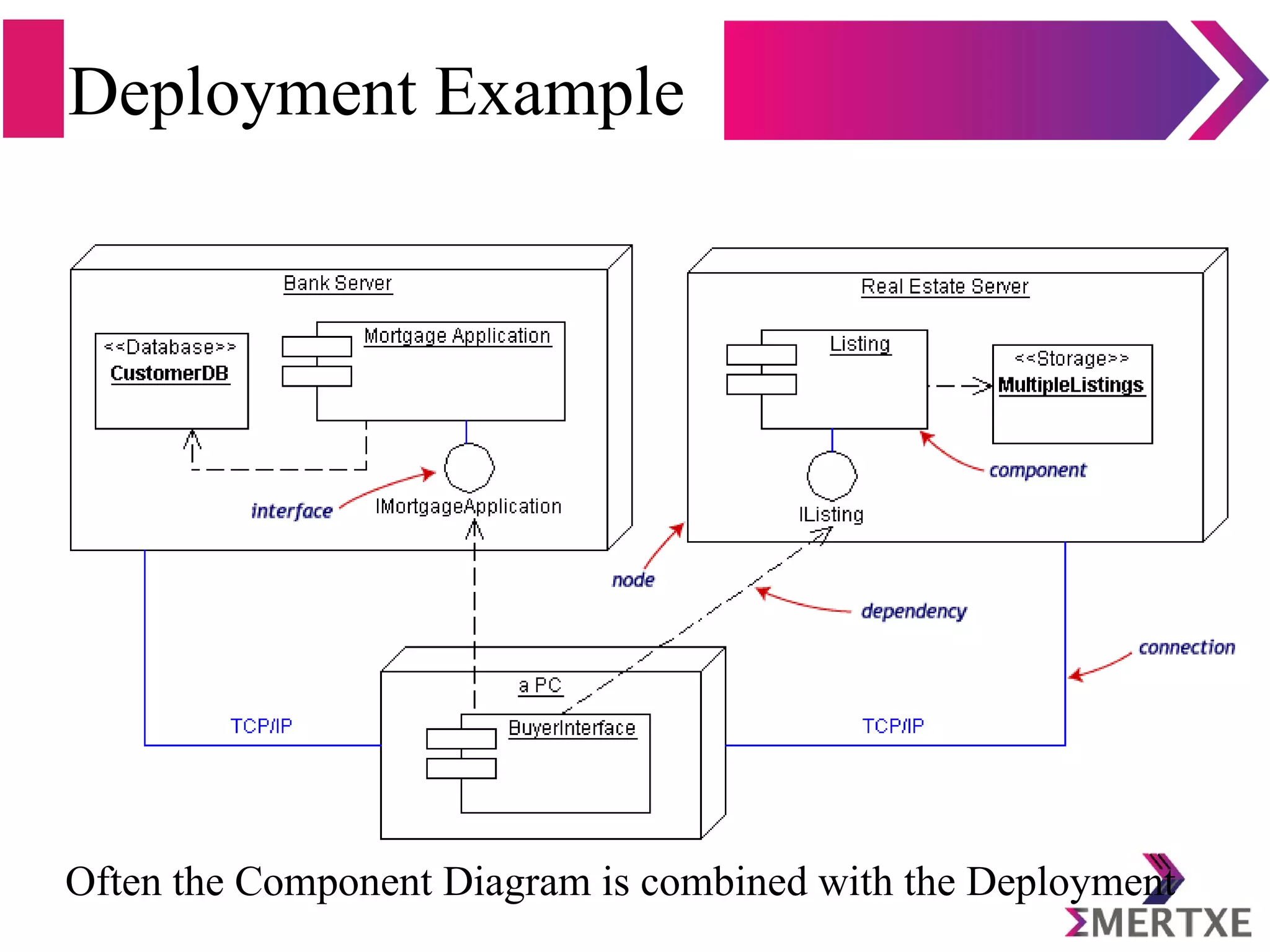 Deployment Example
Often the Component Diagram is combined with the Deployment
 