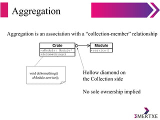 Introduction to UML | PDF