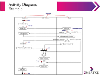 Introduction to UML | PDF
