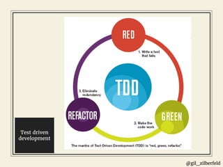 @gil_zilberfeld
Test driven
development
 