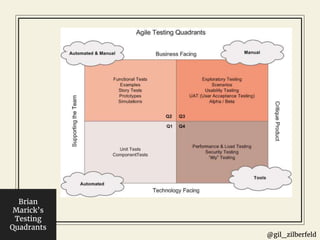 @gil_zilberfeld
Brian
Marick’s
Testing
Quadrants
 