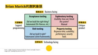 From: <<Agile Testing: A Practical Guide for Testers and Agile Teams>>
Image from “Building Microservices” Ch.7
Brian Marick的測試象限
業務面向
支援編程
技術面向
評價產品
 