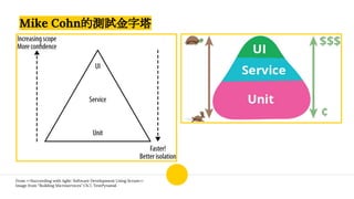 From <<Succeeding with Agile: Software Development Using Scrum>>
Image from “Building Microservices” Ch.7, TestPyramid
Mike Cohn的測試金字塔
 