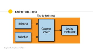 End-to-End Tests
Image from “Building Microservices” Ch.7
 