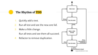 The Rhythm of TDD
1. Quickly add a test.
2. Run all test and see the new one fail.
3. Make a little change.
Run all tests and see them all succeed.
4. Refactor to remove duplication.
 