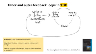 Inner and outer feedback loops in TDD
Acceptance: Does the whole system work?
Integration: Does our code work against code we can't
change?
Unit: Do our objects do the right thing, are they convenient
to work with? Ref: Growing Object-Oriented Software, Guided by Tests
 