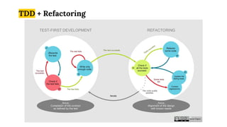 TDD + Refactoring
 