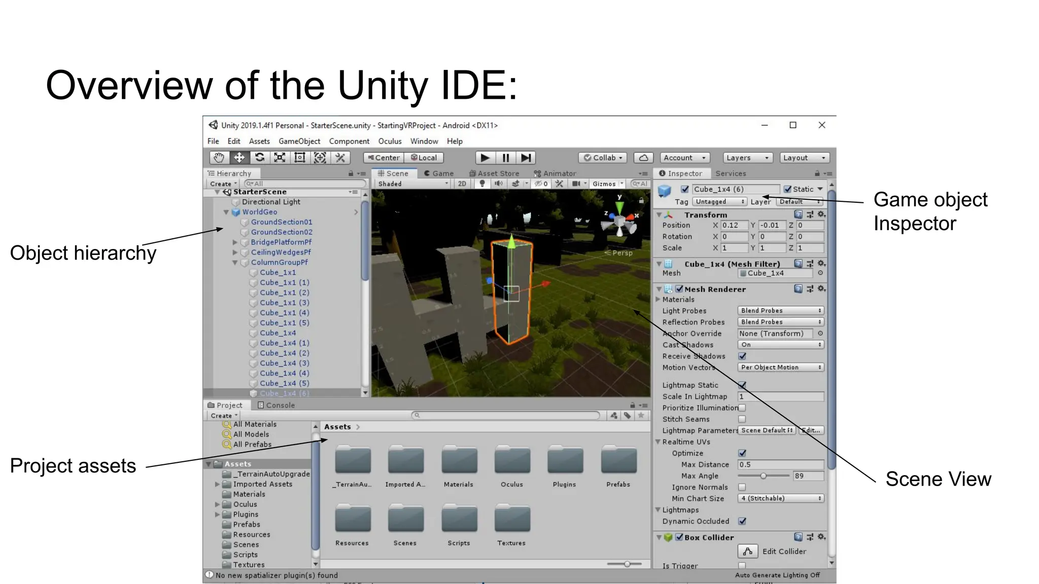 Overview of the Unity IDE:
Object hierarchy
Project assets
Game object
Inspector
Scene View
 