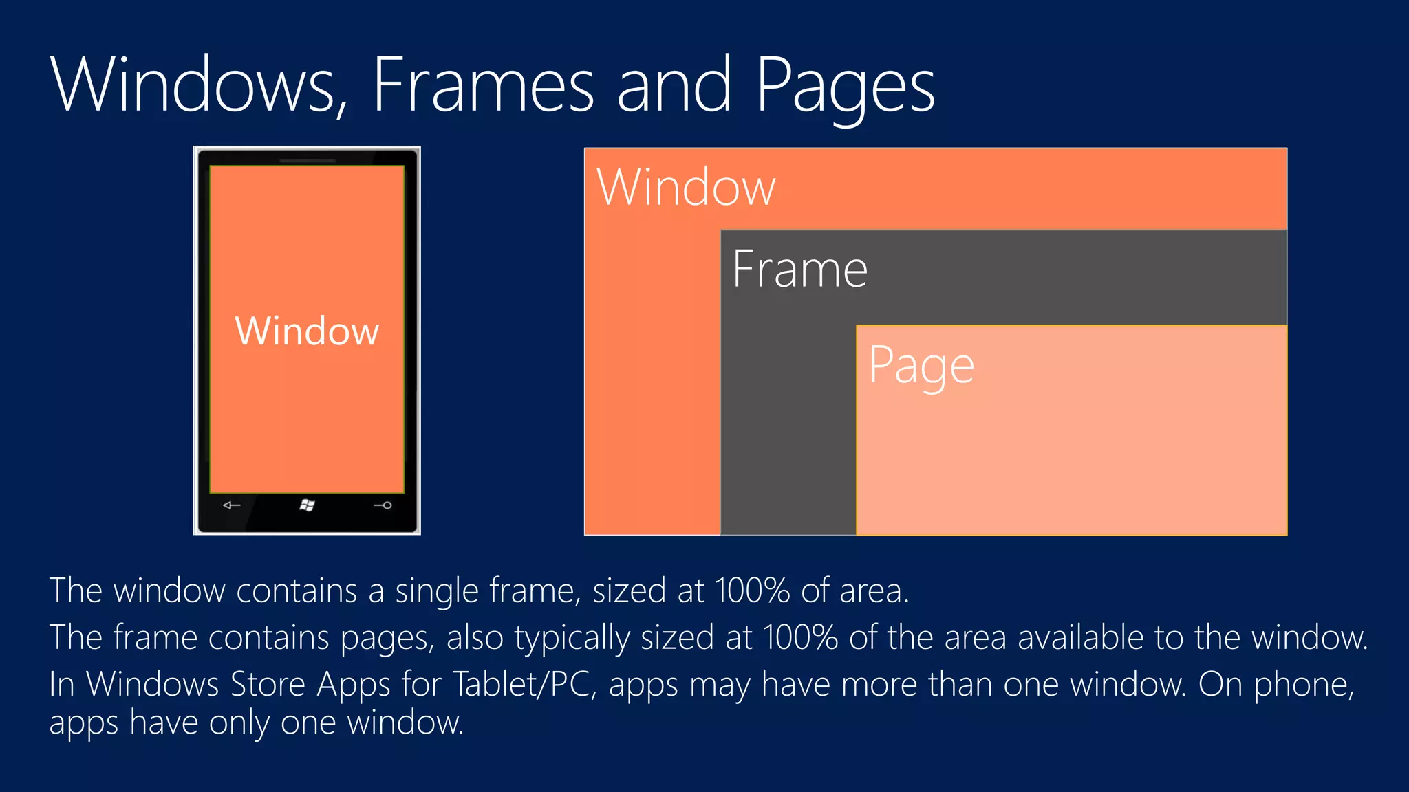 Window
Frame
Page
Window
 