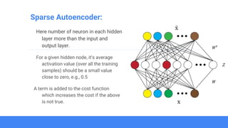 Introduction to un supervised learning | PPT