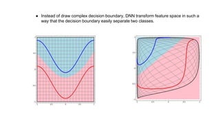 ● Instead of draw complex decision boundary, DNN transform feature space in such a
way that the decision boundary easily separate two classes.
 
