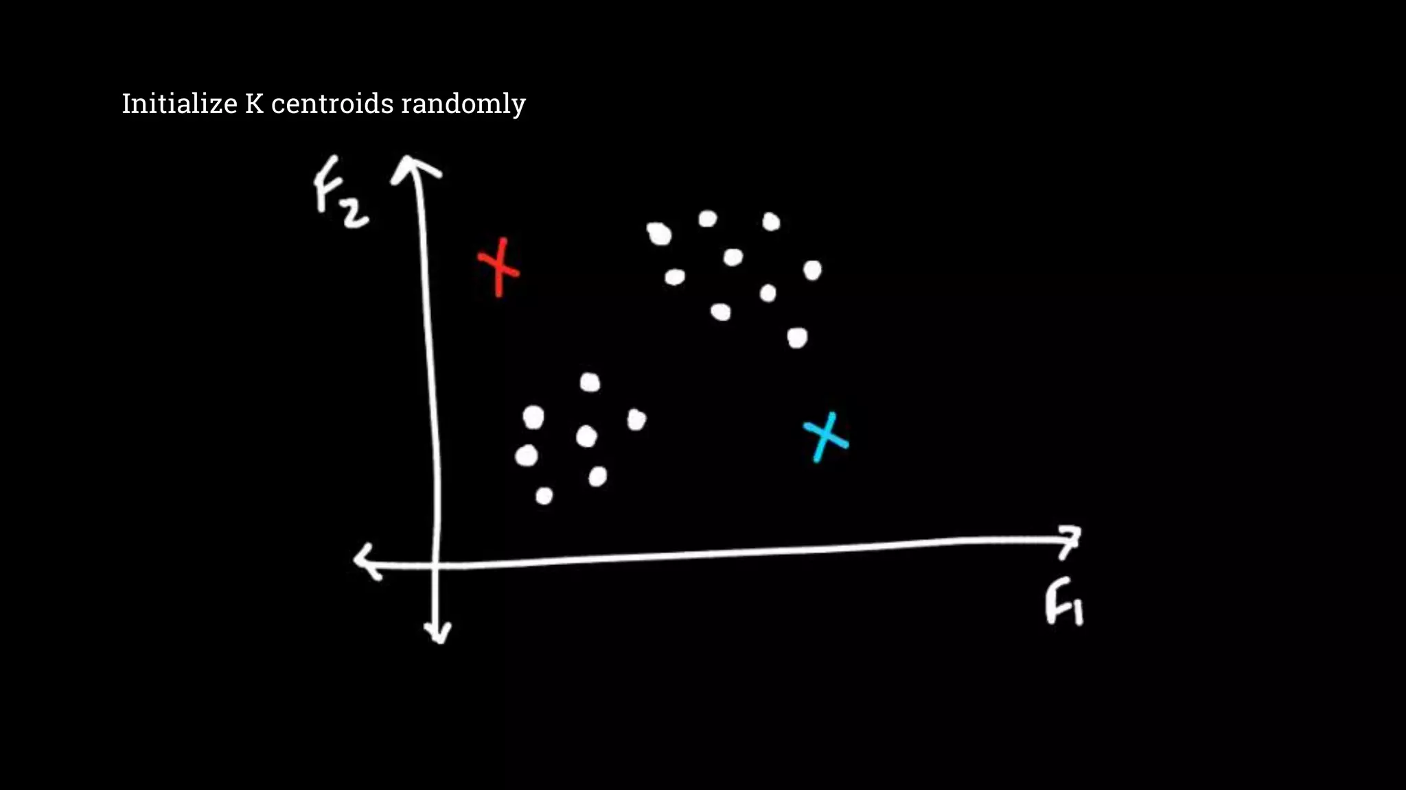 Initialize K centroids randomly 