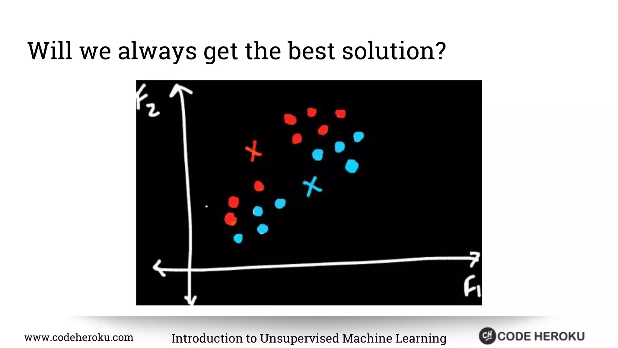 www.codeheroku.com Introduction to Unsupervised Machine Learning Will we always get the best solution? 