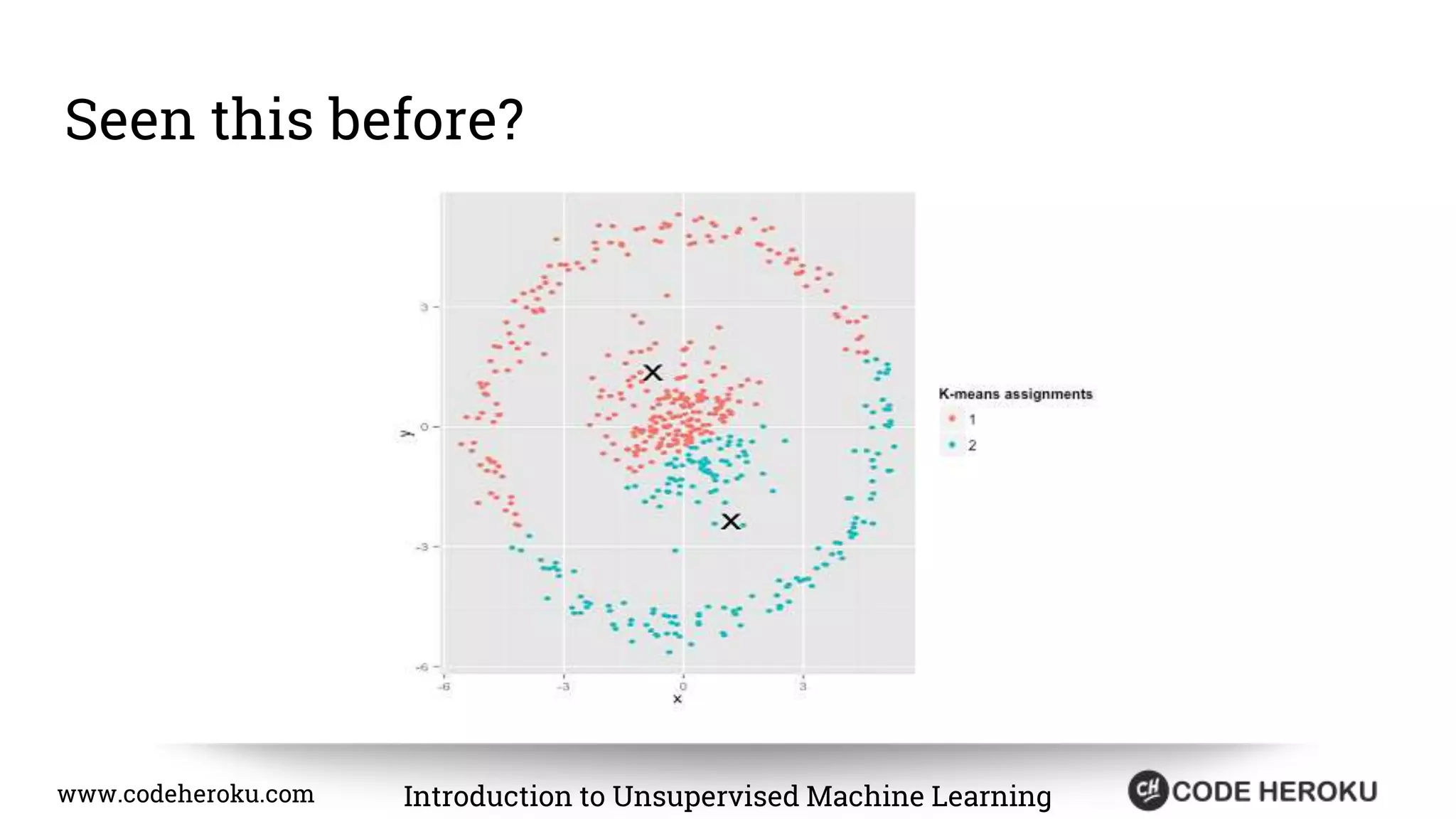 www.codeheroku.com Introduction to Unsupervised Machine Learning Seen this before? 