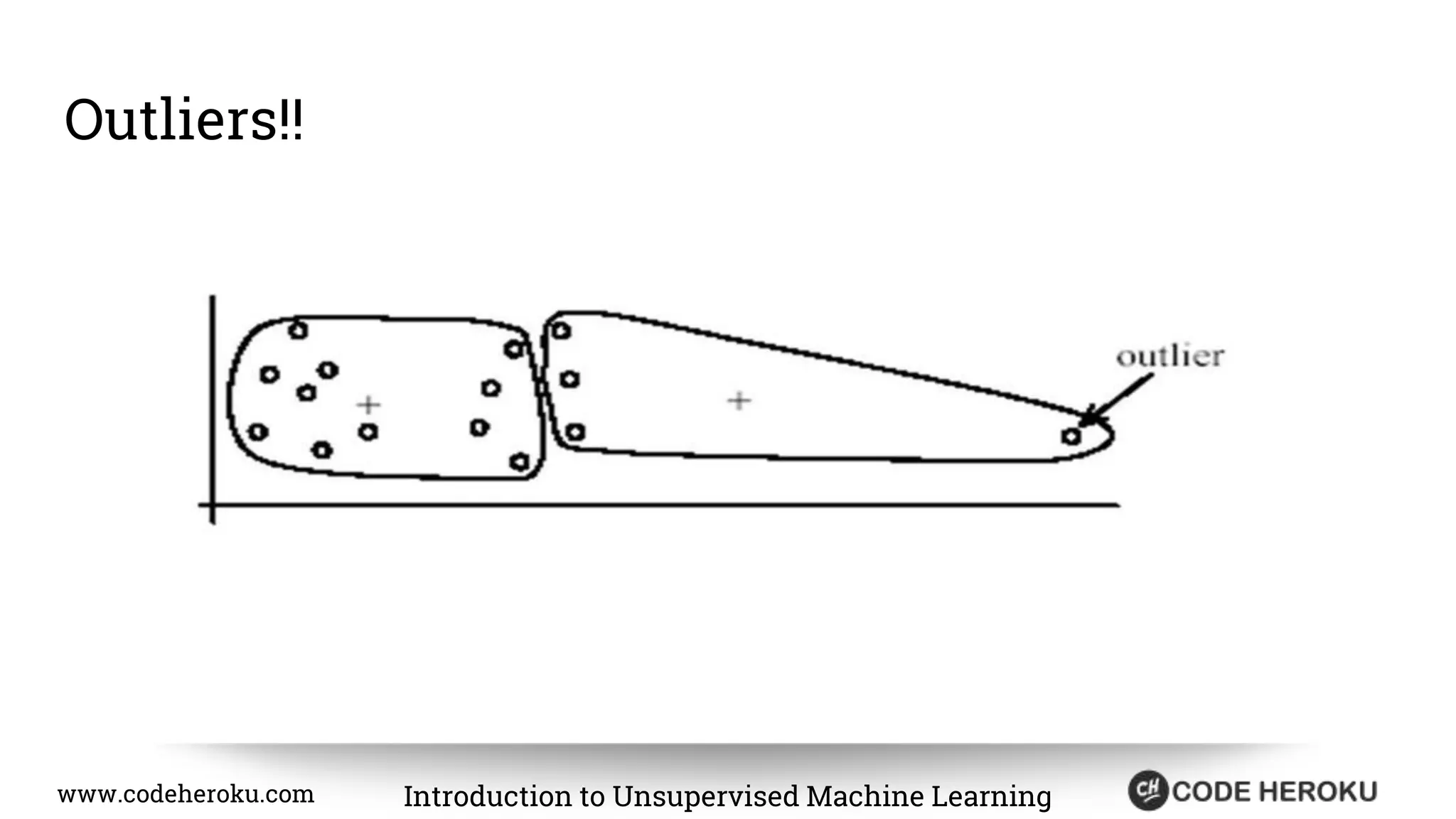 www.codeheroku.com Introduction to Unsupervised Machine Learning Outliers!! 