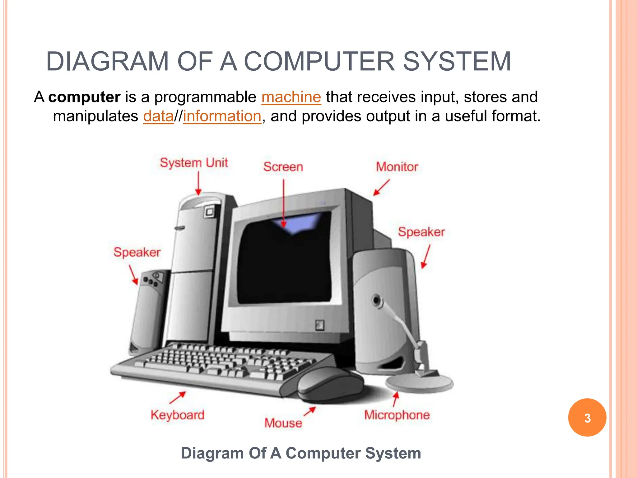 DIAGRAM OF A COMPUTER SYSTEM
A computer is a programmable machine that receives input, stores and
manipulates data//information, and provides output in a useful format.
3
Diagram Of A Computer System
 