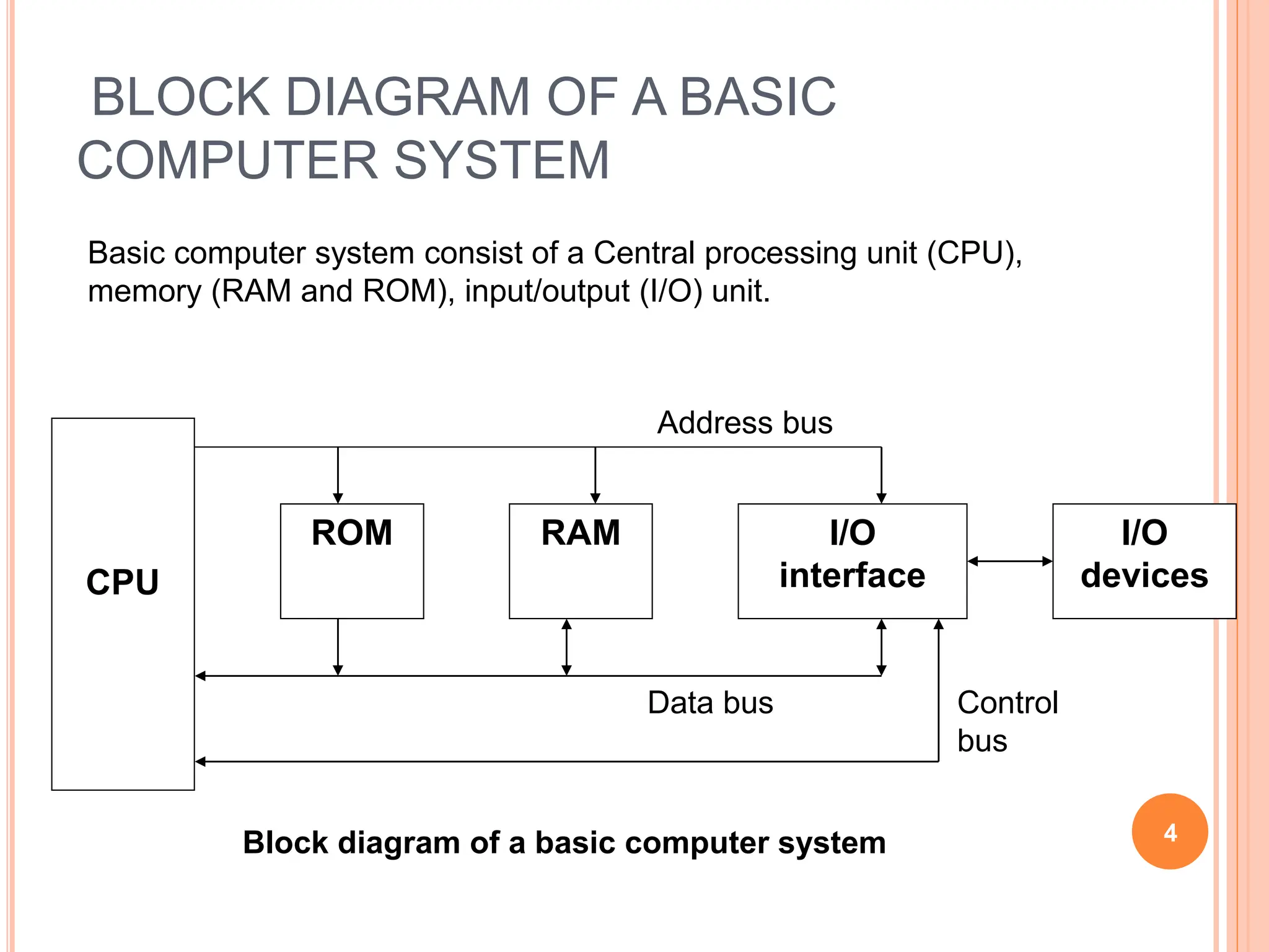 BLOCK DIAGRAM OF A BASIC
COMPUTER SYSTEM
ROM RAM I/O
interface
I/O
devices
CPU
4
Basic computer system consist of a Central processing unit (CPU),
memory (RAM and ROM), input/output (I/O) unit.
Block diagram of a basic computer system
Address bus
Data bus Control
bus
 