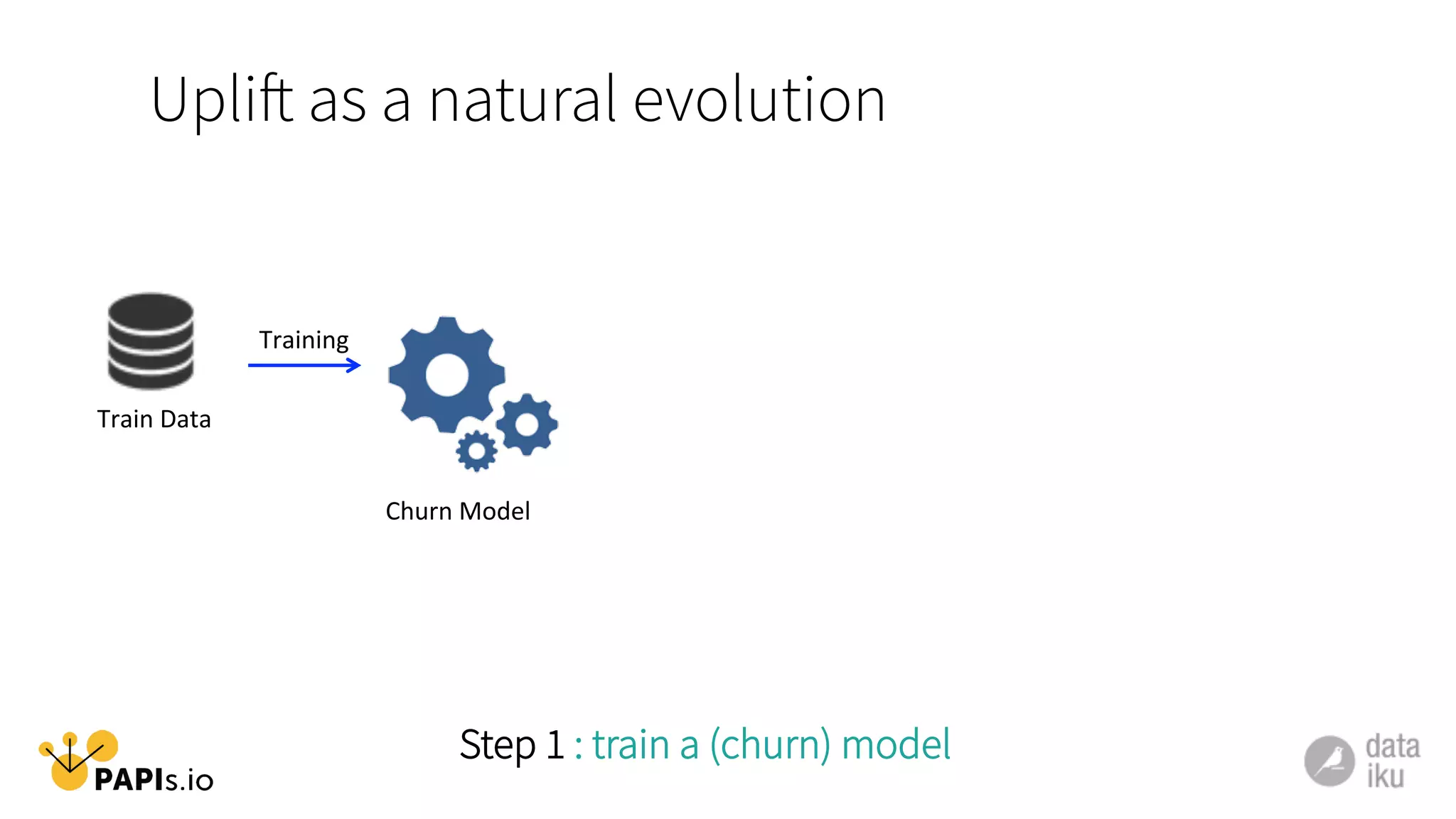Uplift as a natural evolution
Train	
  Data	
  
Step 1 : train a (churn) model
Training	
  
Churn	
  Model	
  
 