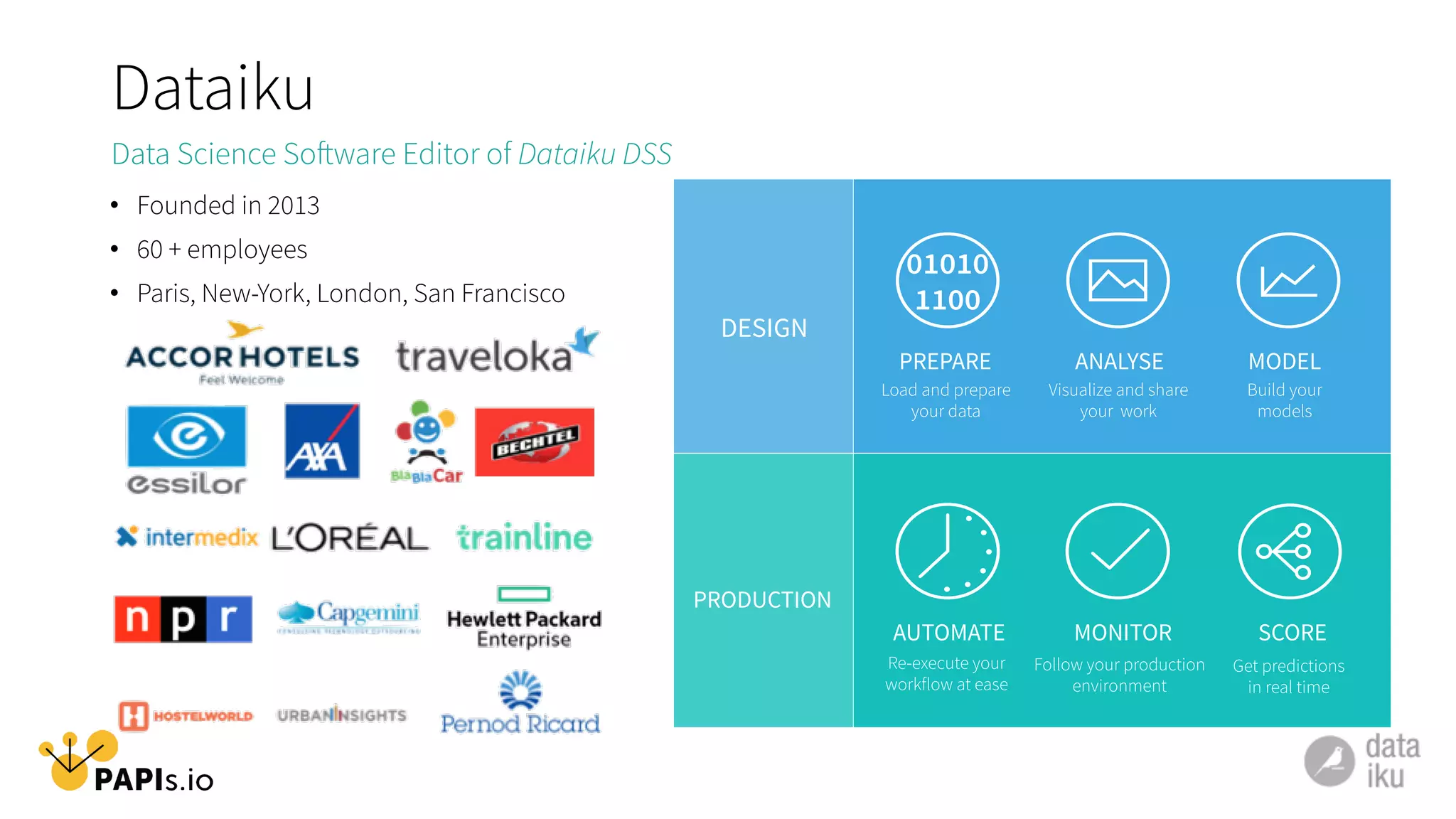 Dataiku
•  Founded in 2013
•  60 + employees
•  Paris, New-York, London, San Francisco
DESIGN
Load and prepare
your data
PREPARE
Build your
models
MODEL
Visualize and share
your work
ANALYSE
Re-execute your
workflow at ease
AUTOMATE
Follow your production
environment
MONITOR
Get predictions
in real time
SCORE
PRODUCTION
Data Science Software Editor of Dataiku DSS
 