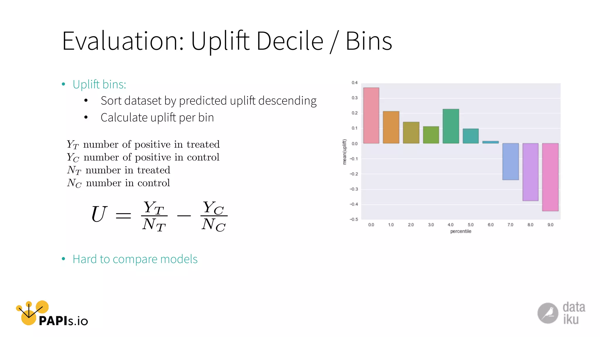Evaluation: Uplift Decile / Bins
•  Uplift bins:
•  Sort dataset by predicted uplift descending
•  Calculate uplift per bin
•  Hard to compare models
YT number of positive in treated
YC number of positive in control
NT number in treated
NC number in control
U = YT
NT
YC
NC
 