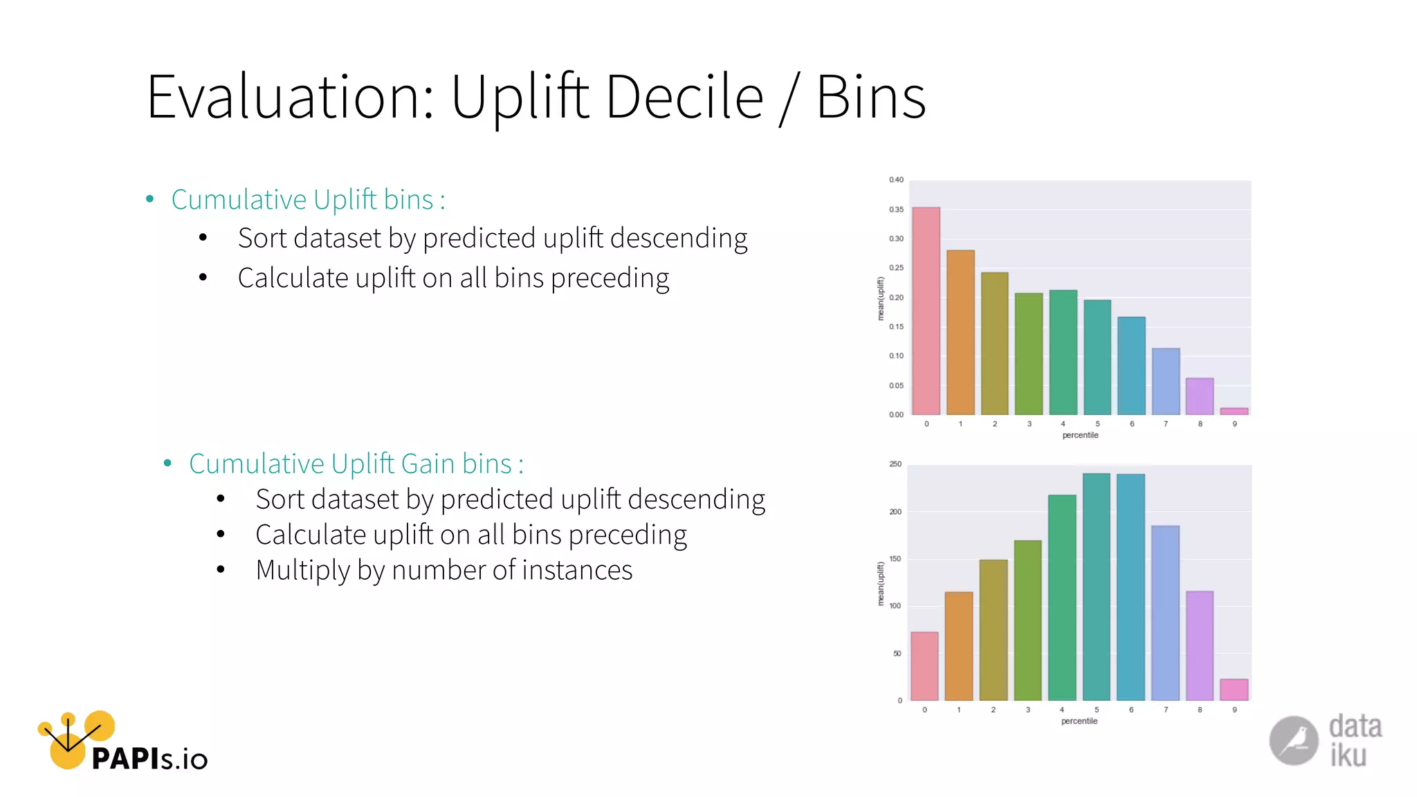 Evaluation: Uplift Decile / Bins
•  Cumulative Uplift bins :
•  Sort dataset by predicted uplift descending
•  Calculate uplift on all bins preceding
•  Cumulative Uplift Gain bins :
•  Sort dataset by predicted uplift descending
•  Calculate uplift on all bins preceding
•  Multiply by number of instances
 