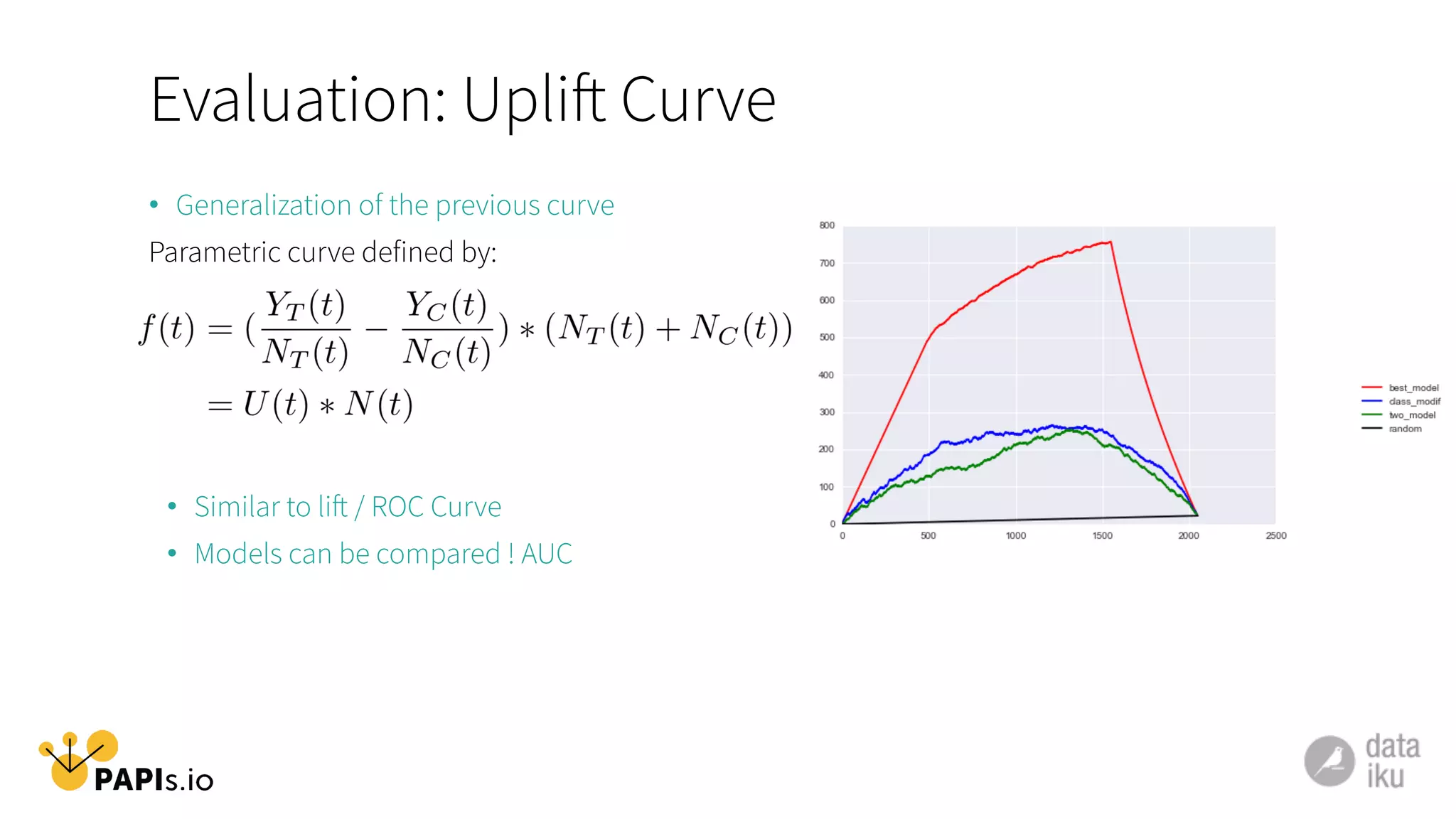 Evaluation: Uplift Curve
•  Generalization of the previous curve
Parametric curve defined by:
•  Similar to lift / ROC Curve
•  Models can be compared ! AUC
 