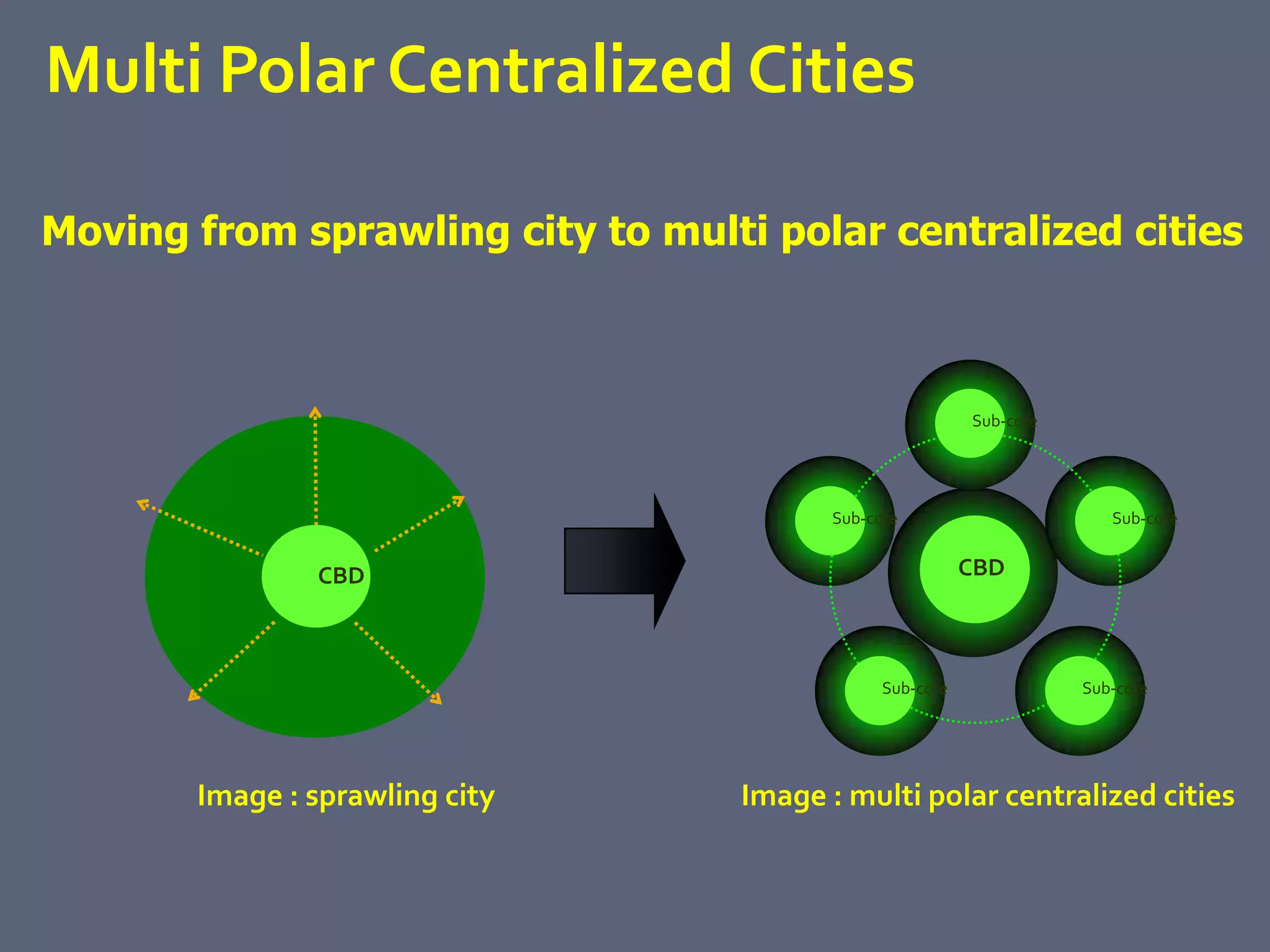 Multi Polar Centralized Cities

Moving from sprawling city to multi polar centralized cities



                                                          Sub-core




                                         Sub-core                       Sub-core


               CBD                                        CBD



                                               Sub-core              Sub-core




       Image : sprawling city     Image : multi polar centralized cities
 