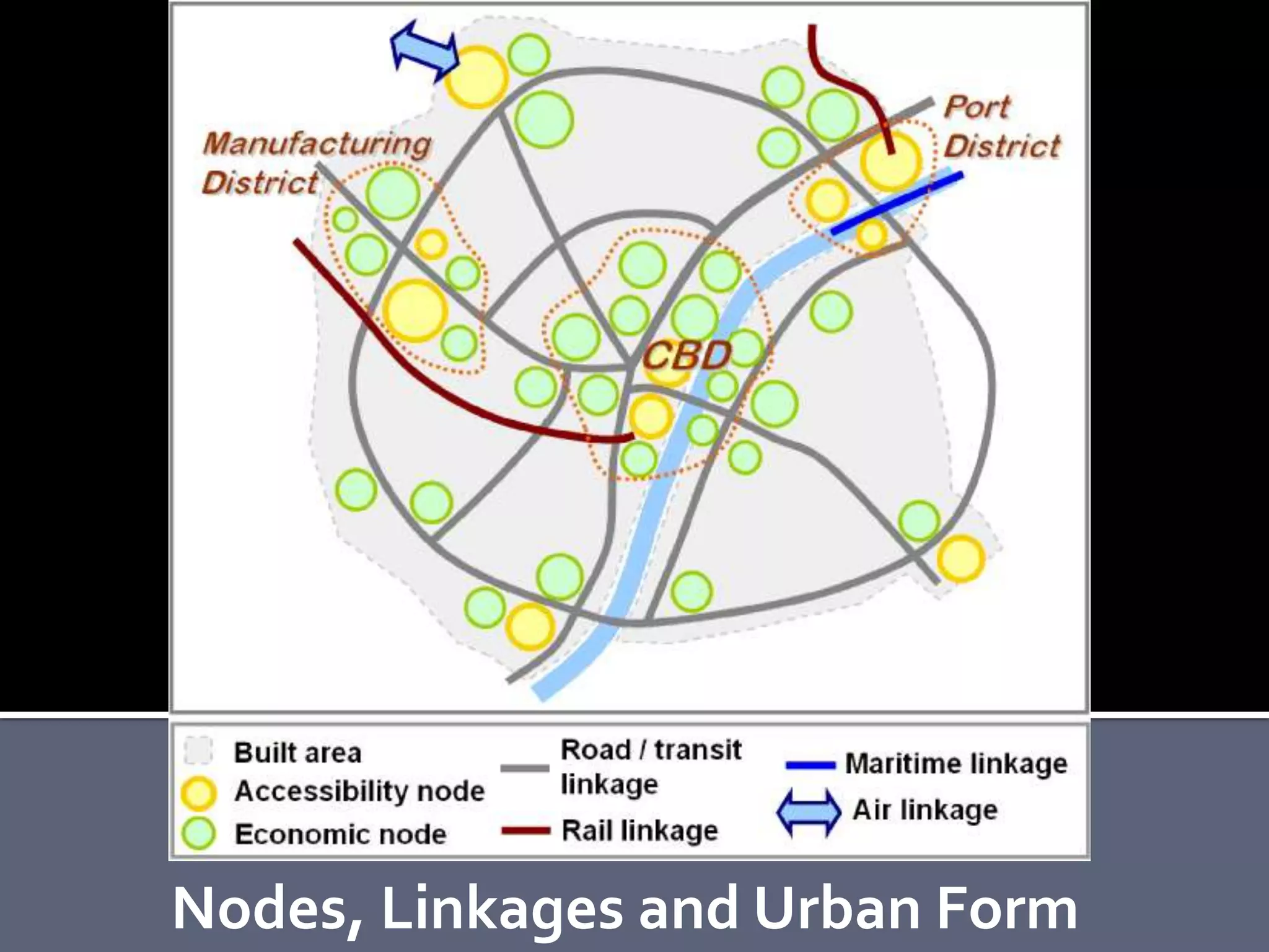 Nodes, Linkages and Urban Form
 