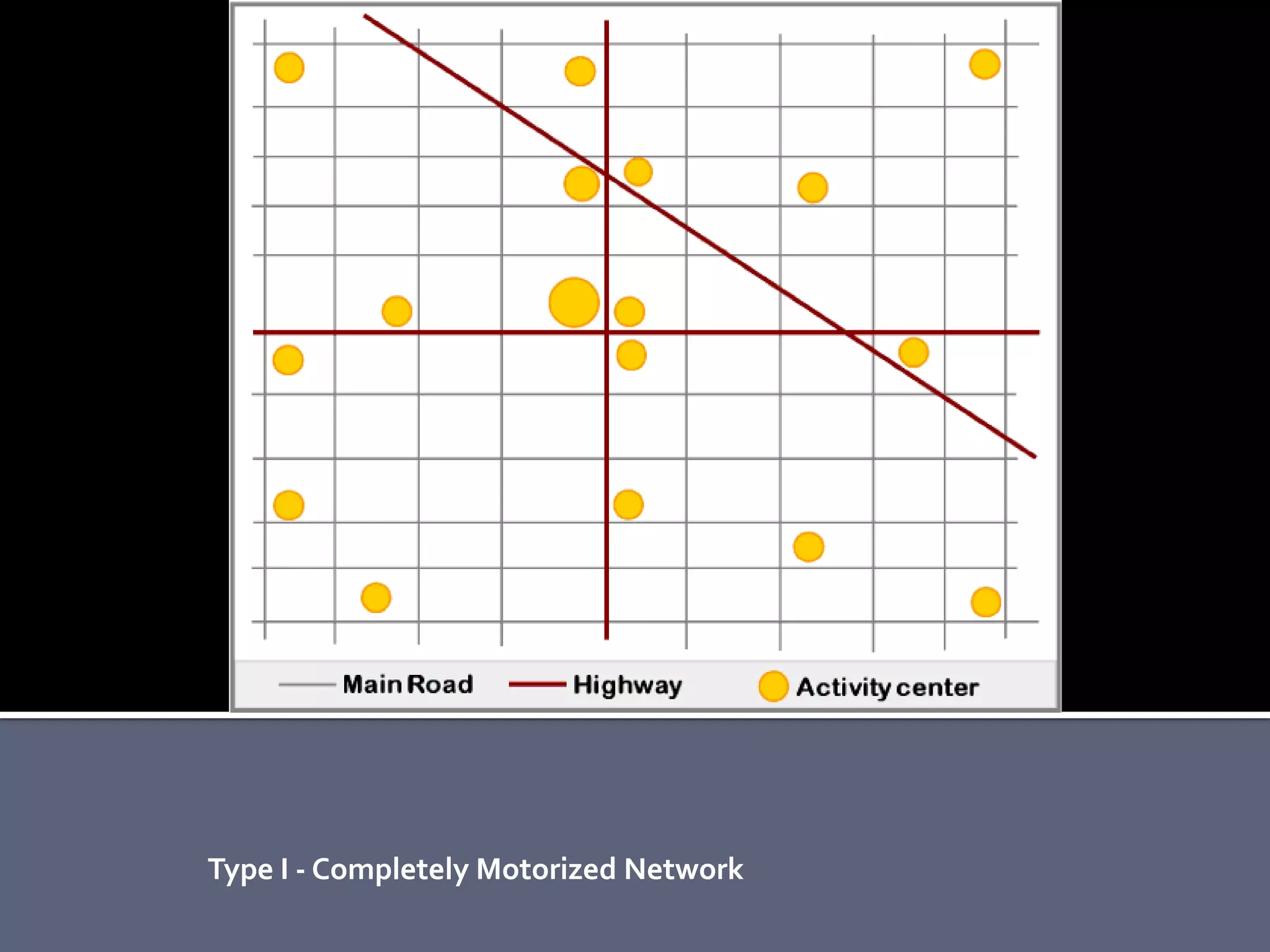 Type I - Completely Motorized Network
 