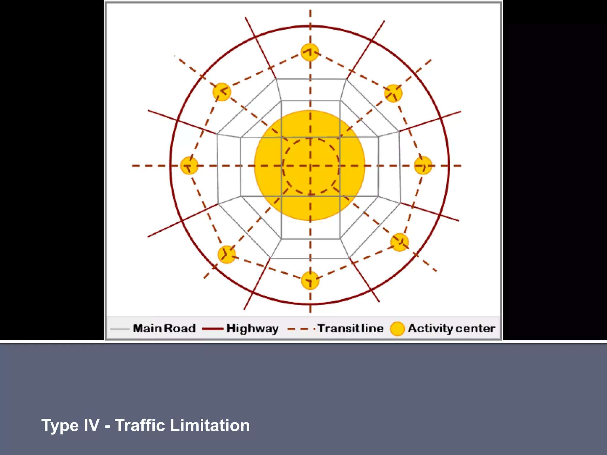 Type IV - Traffic Limitation
 