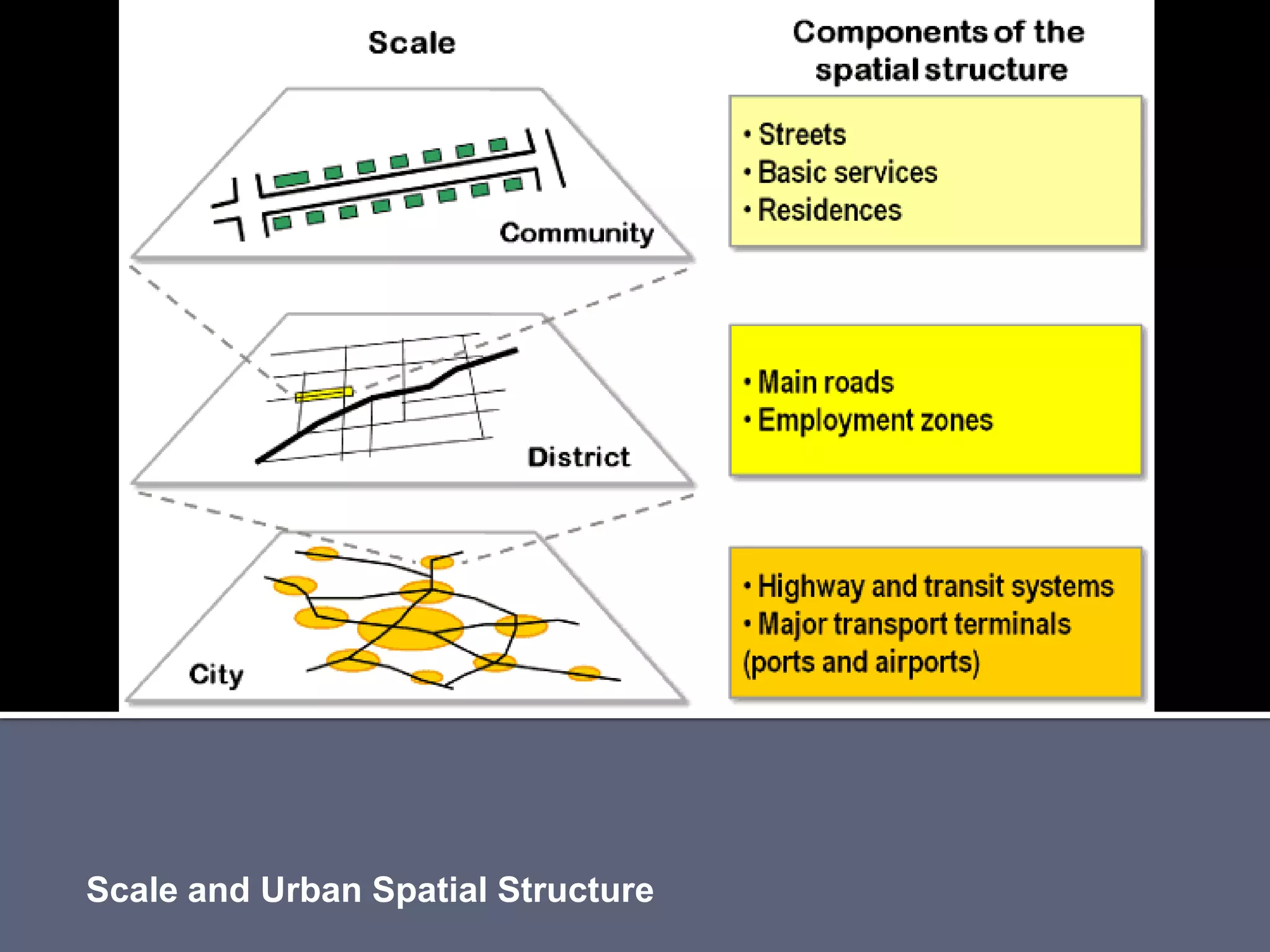 Scale and Urban Spatial Structure
 