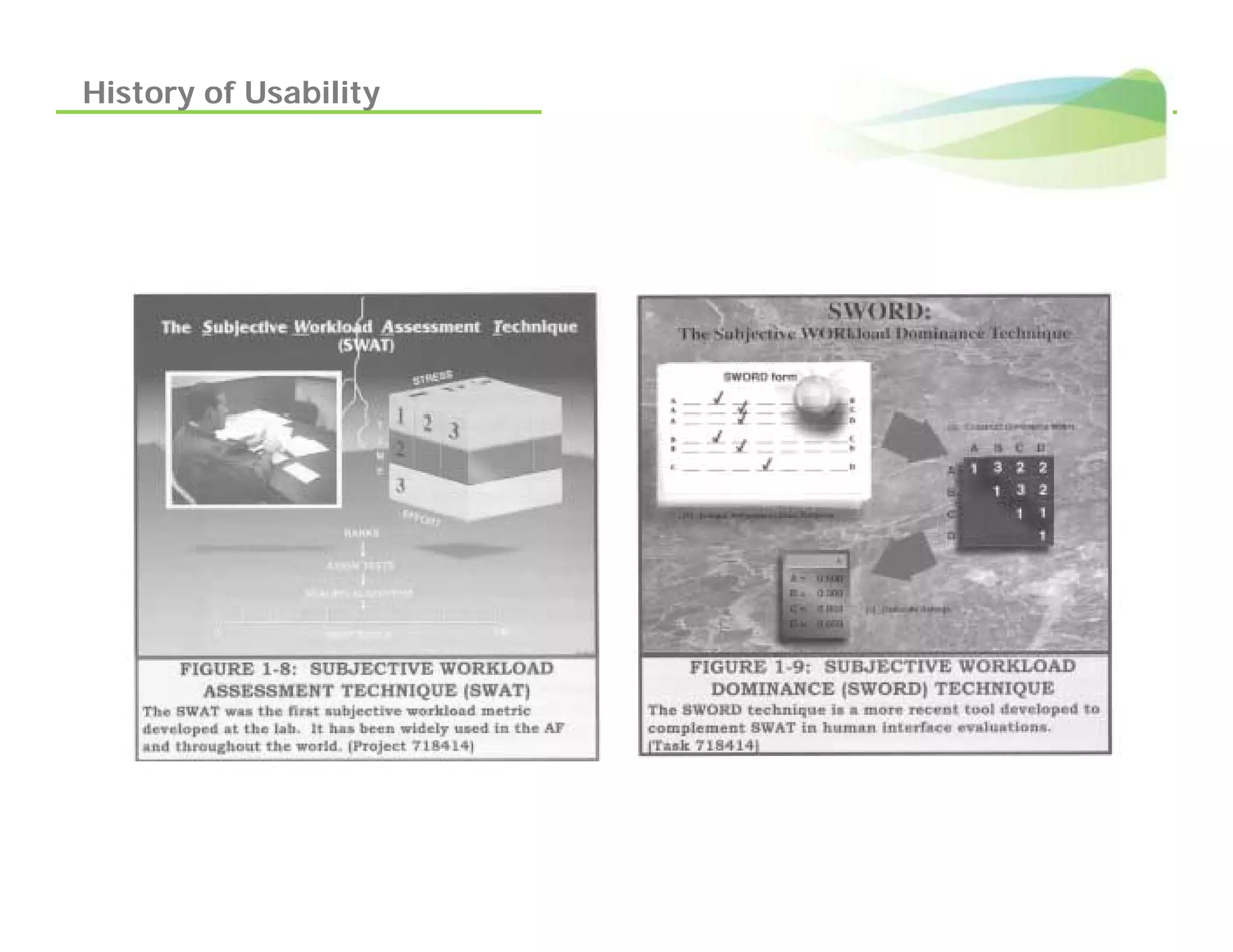 Introduction To Usability