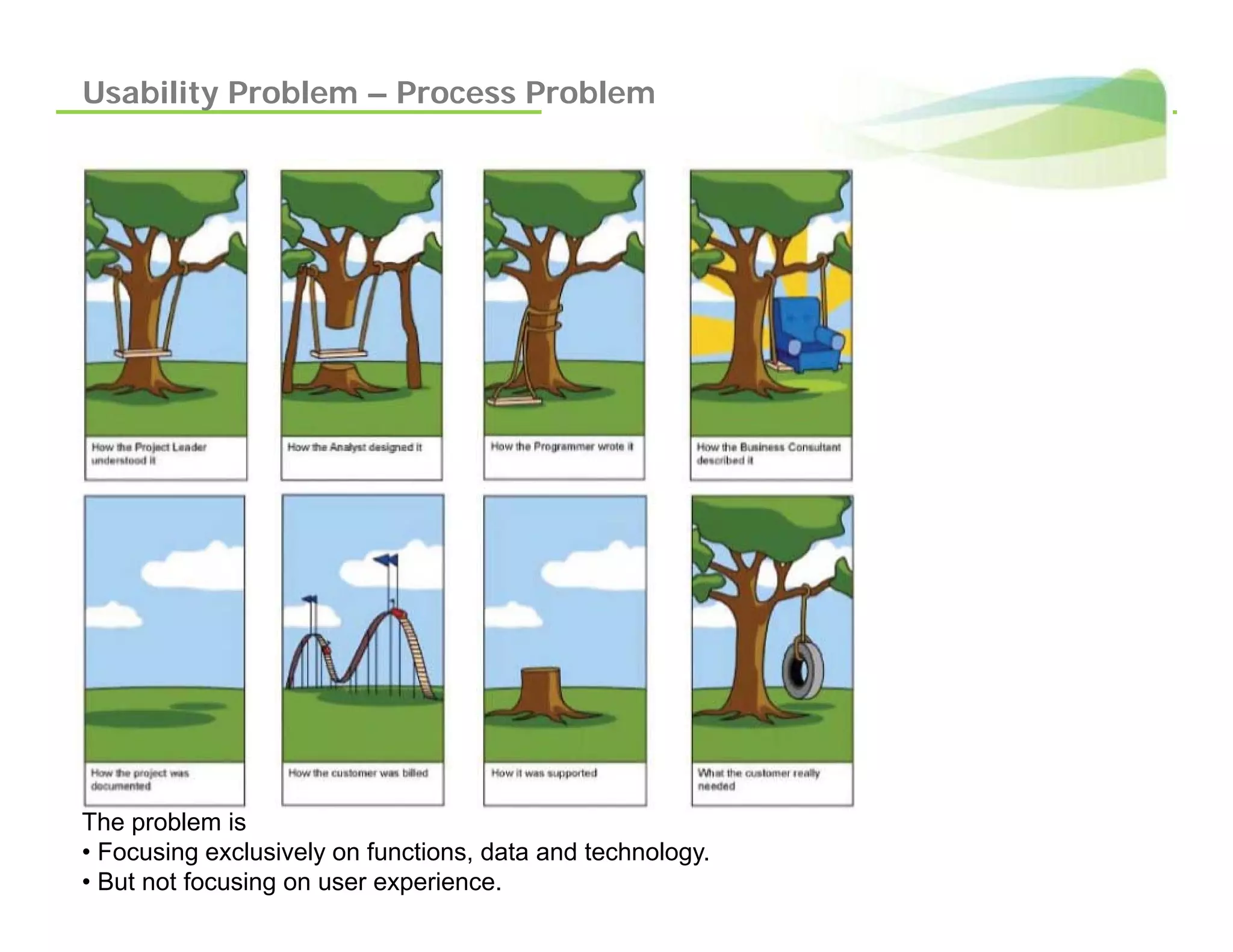 Introduction To Usability
