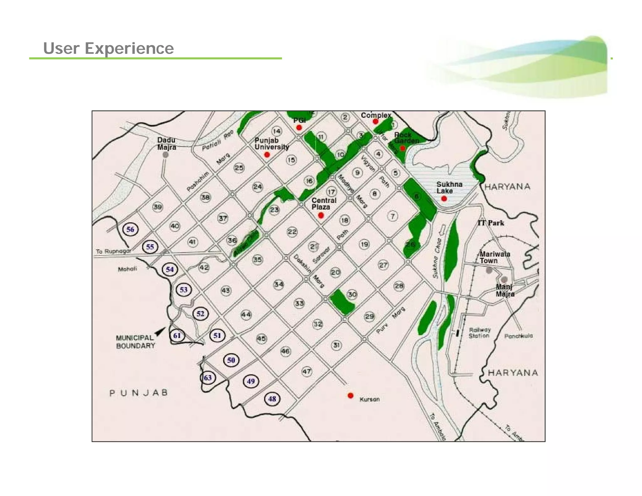 Introduction To Usability