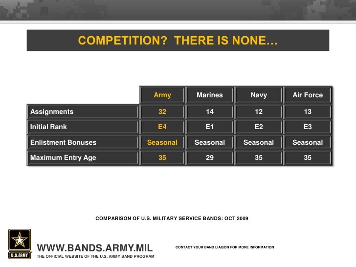 Army Promotion Eligibility Chart