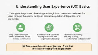 Introduction to User Experience Design.pptx