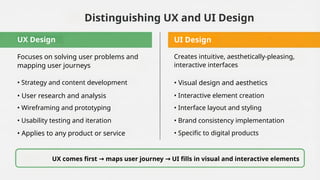 Introduction to User Experience Design.pptx