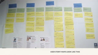 USER STORY MAPS LOOK LIKE THIS
 