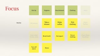 Introduction to user story mapping open camp edition