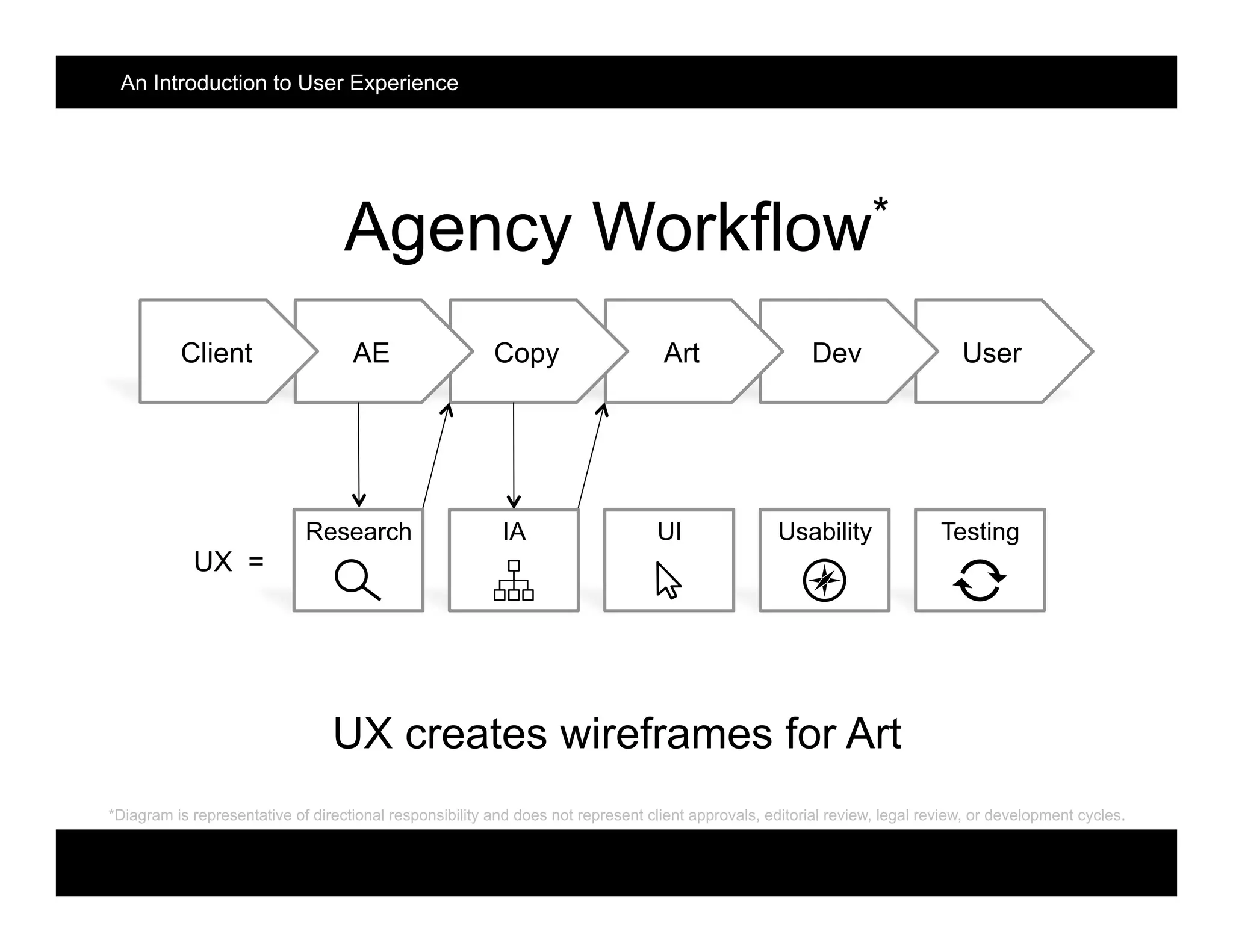 Introduction to ux | PPT