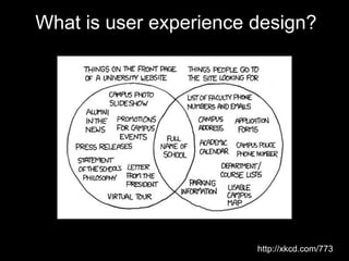 What is user experience design?http://xkcd.com/773