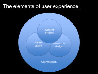 The elements of user experience:User researchContent strategyVisualdesignInteractiondesignUser research
