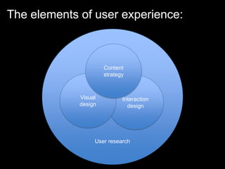 The elements of user experience:User researchContent strategyVisualdesignInteractiondesignUser research